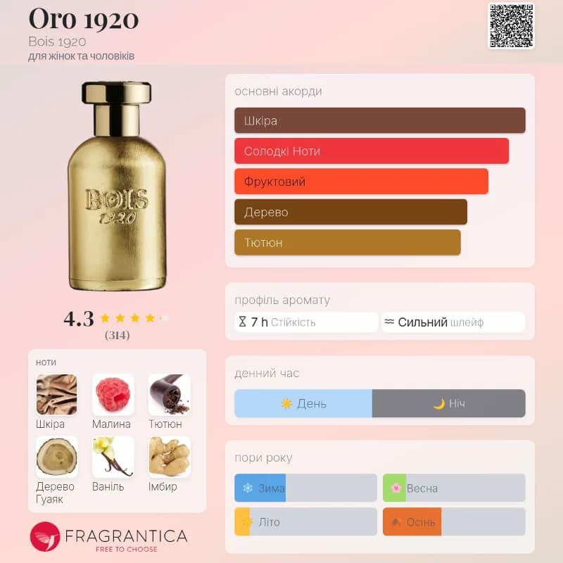 Oro 1920 — парфуми Bois 1920 3