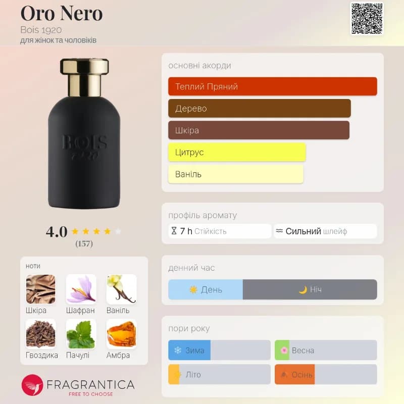 Oro Nero — парфуми Bois 1920 3