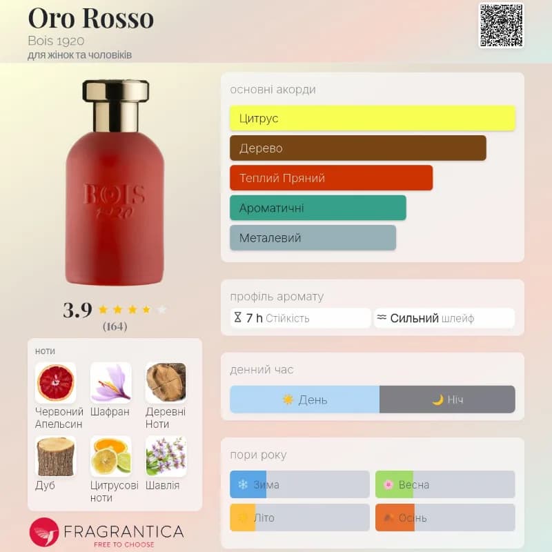 Oro Rosso — парфуми Bois 1920 3